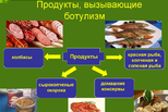 Домашние консервы – основная причина ботулизма