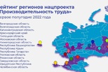 Свердловская область в числе 15 лидирующих регионов по реализации национального проекта «Производительность труда»