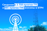 Сведения о 3 750 пунктах ГГС и 485 пунктах ГНС внесены в ЕГРН Сведения о 3 750 пунктах ГГС и 485 пунктах ГНС внесены в ЕГРН