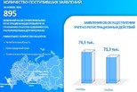 Свердловский Росреестр назвал популярные у свердловчан регионы для приобретения недвижимости