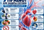 7 правил для защиты сосудов