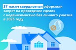 В 2025 году 37 тысяч свердловчан оформили запрет на проведение сделок с недвижимостью без личного участия