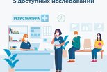 Какие обследования входят в профилактический чек-ап?
