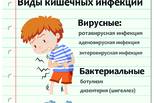 Топ-5 кишечных инфекций: чем мы болеем чаще всего и как себя защитить