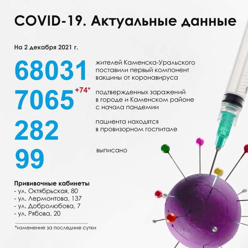 Уральская вакцина. Вопросы для анкеты о вакцинации.