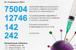 В Каменске-Уральском заболеваемость коронавирусом среди детей пошла на спад