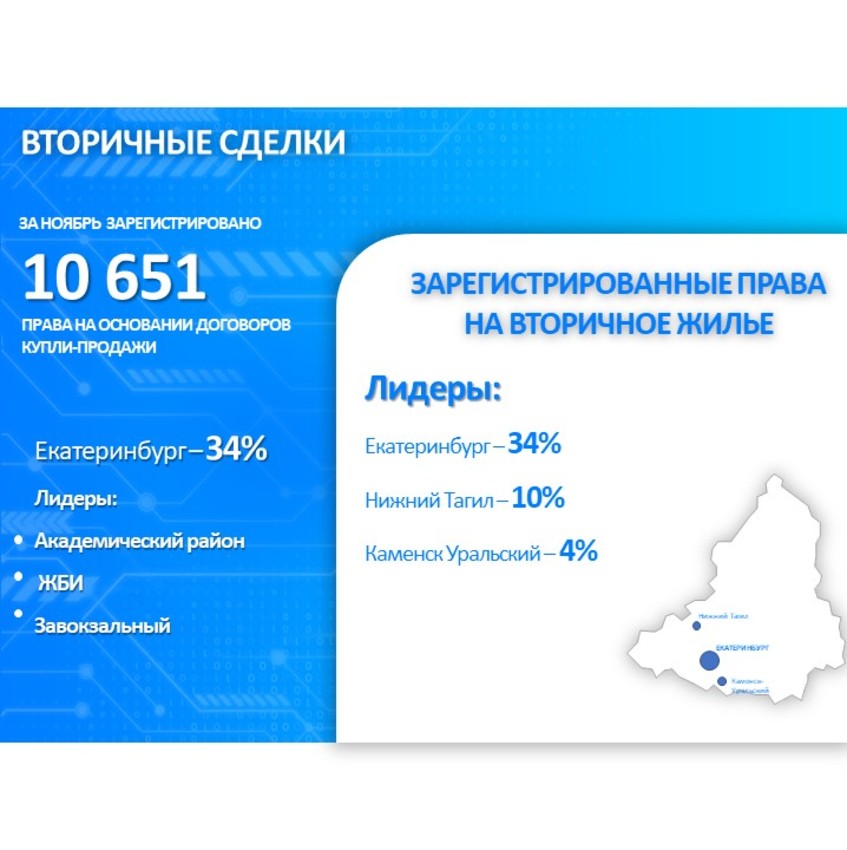 Количество вторичных сделок сохраняется в Свердловской области