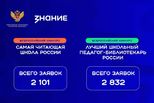 Свердловская область стала лидером УрФО по количеству заявок на всероссийские конкурсы библиотечных практик Общества «Знание»