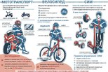 Госавтоинспекция напоминает о Правилах безопасного передвижения на мототранспорте, велосипедах и средствах индивидуальной мобильности (СИМ).